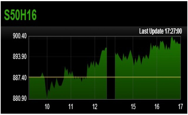 TFEX REPORT 9 มีนาคม 2559 