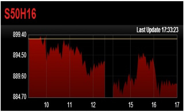 TFEX REPORT 10 มีนาคม 2559