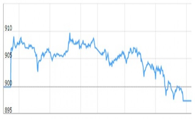 TFEX REPORT 14 มีนาคม 2559 