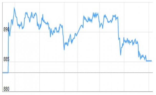TFEX REPORT 17 มีนาคม 2559 