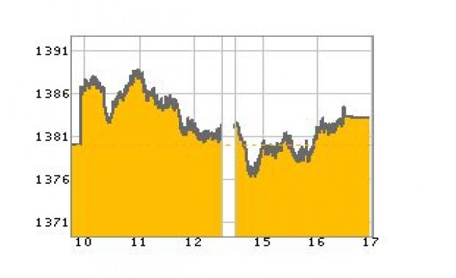 หุ้นไทยปิดบวก2.76จุด