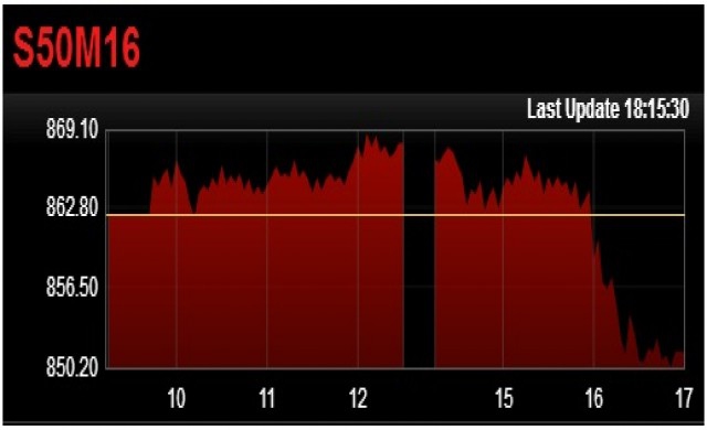 TFEX REPORT 7 เมษายน 2559 