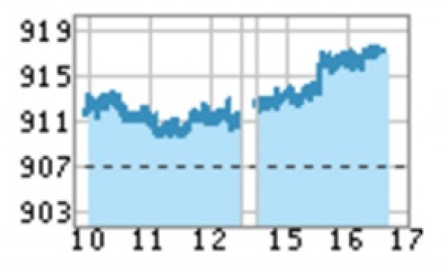 TFEX REPORT 3 มิถุนายน 2559 