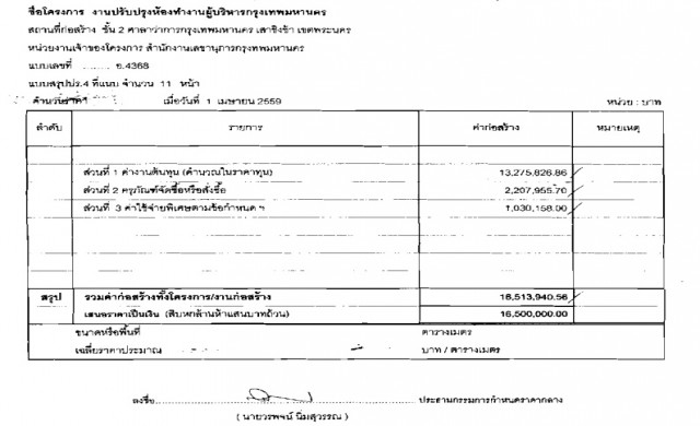 เปิดราคากลางปรับปรุงห้องผู้ว่าฯกทม. 16 ล้าน