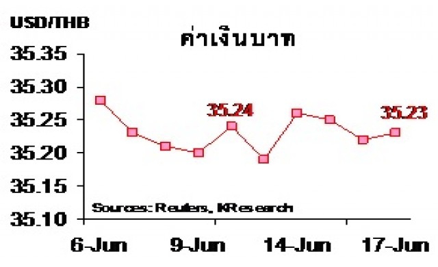 สรุปภาวะตลาดเงินตลาดทุนรายสัปดาห์ วันที่ 13-17 มิถุนายน 2559