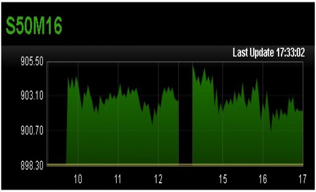 TFEX REPORT 20 มิถุนายน 2559