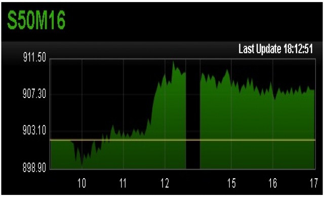 TFEX REPORT 21 มิถุนายน 2559 