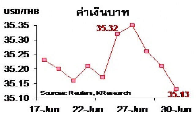 สรุปภาวะตลาดเงินตลาดทุนรายสัปดาห์ วันที่ 27-30 มิถุนายน 2559