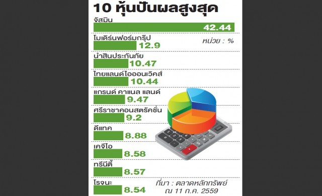 'หุ้นปันผล' จ่ายยีลด์เกิน7%