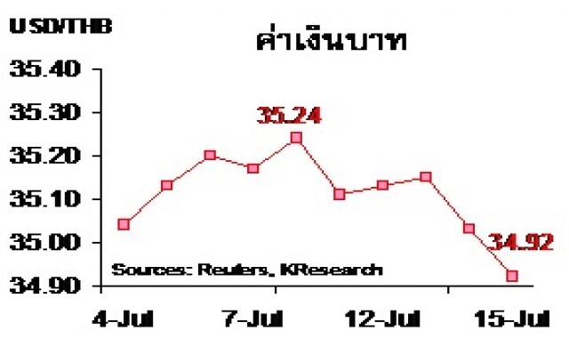สรุปภาวะตลาดเงินตลาดทุนรายสัปดาห์ วันที่ 11-15 กรกฏาคม 2559