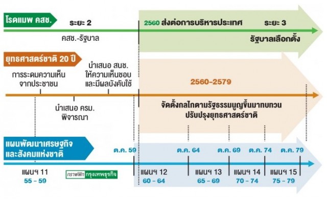 'ประยุทธ์'สั่งทุกกระทรวง เดินหน้าตามแผนพัฒนาฯฉ.12