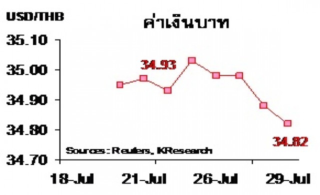 สรุปภาวะตลาดเงินตลาดทุนรายสัปดาห์ วันที่ 25-29 กรกฏาคม 2559