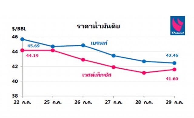 ไทยออยล์คาดการณ์แนวโน้มสถานการณ์ราคาน้ำมัน 1-5 ส.ค.59