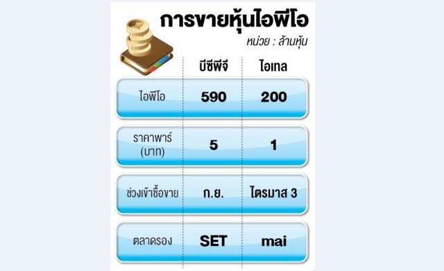 'ลูกบจ.'แห่ระดมทุนในตลาด