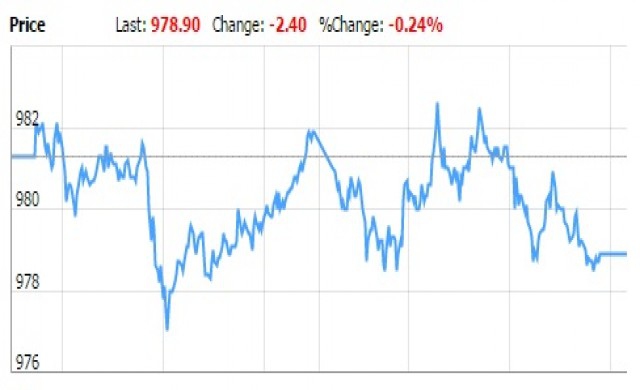 TFEX REPORT 10 สิงหาคม 2559 