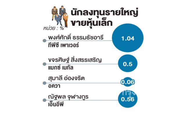 'รายใหญ่' แห่ขายหุ้นเล็ก