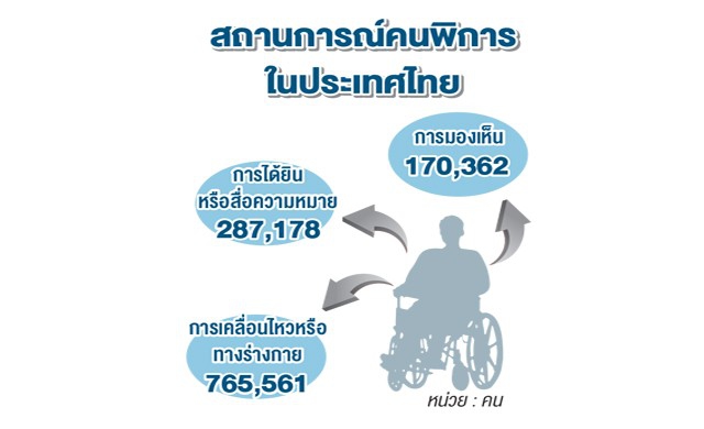จี้แก้กรมธรรม์คนพิการ ลดปัญหา ‘เหลื่อมล้ำ’