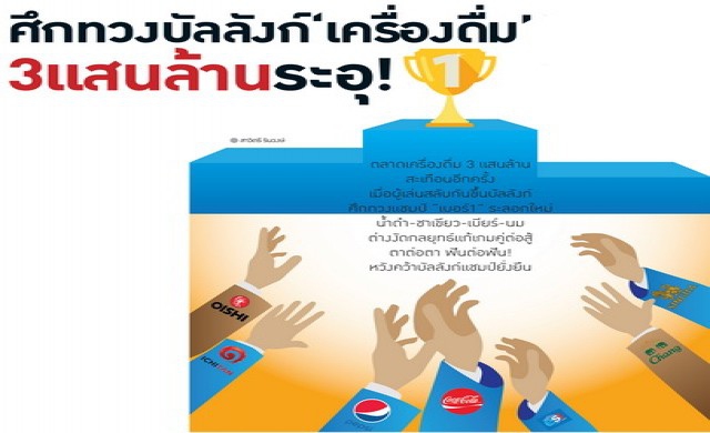 ศึกทวงบัลลังก์ "เครื่องดื่ม" 3แสนล้านระอุ!