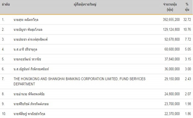 บิ๊กล็อตคอมเซเว่นโผล่3.1% 
