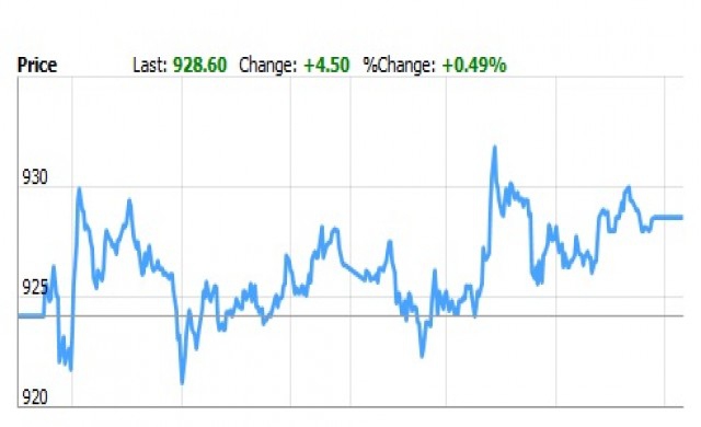 TFEX REPORT 14 กันยายน 2559 