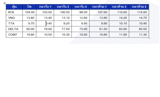จับสัญญาณ 'หุ้นเทคนิค' 