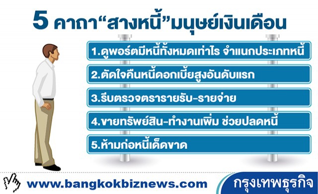 5เทคนิคช่วย'ขจัดหนี้'...มนุษย์เงินเดือน 