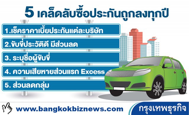 '5 เทคนิค'ซื้อประกันถูกลงทุกปี-แถมบริการชั้น1