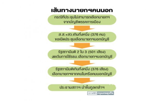 ในอนาคตอะไรก็เกิดขึ้นได้ ยุบสภาเลือกนายกฯใหม่ไม่ง่าย