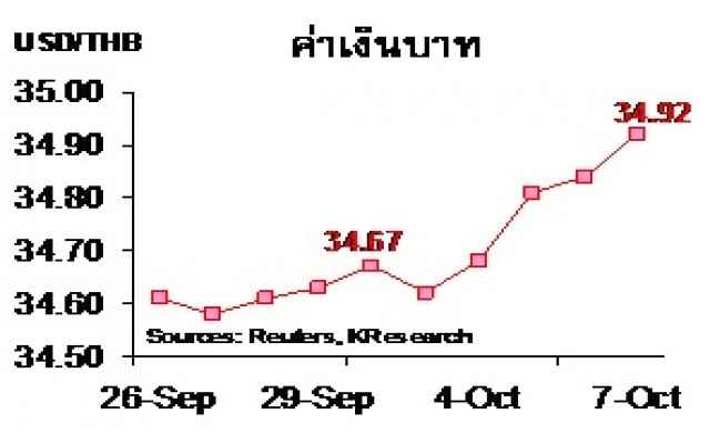 สรุปภาวะตลาดเงินตลาดทุนรายสัปดาห์วันที่ 3-7 ตุลาคม 2559 