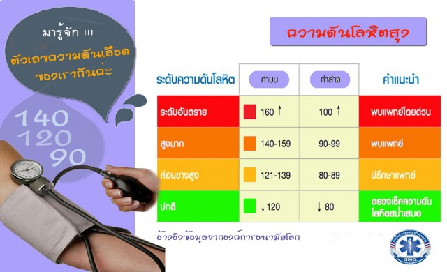 ชี้ข้อมูลสุดมั่วว่อนเนต! วิธีรักษาโรคหลอดเลือดสมองเฉียบพลัน