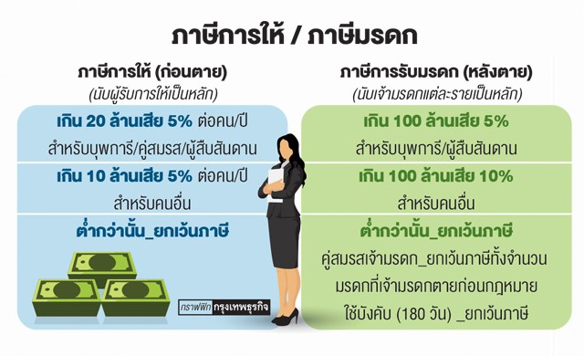 กางแผนรับ ‘ภาษีใหม่’  แนะลดหย่อนเพิ่มผ่านแอลทีเอฟ