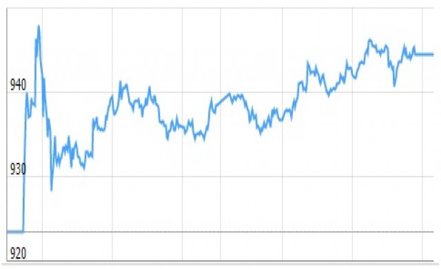TFEX REPORT 14 ตุลาคม 2559 