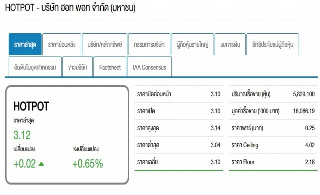 จี้“ทีเอฟดี”แจงลงทุน“ฮอทพอท”หลังปฏิเสธพร้อมให้ระบุผู้ตัดใจ
