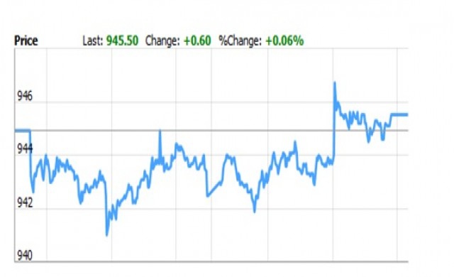 TFEX REPORT 21 ตุลาคม 2559 