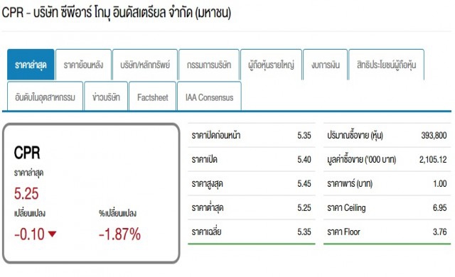 ก.ล.ต.ผ่อนผันรายใหญ่ ไม่ต้องทำเทนเดอร์'ซีพีอาร์โกมุ'