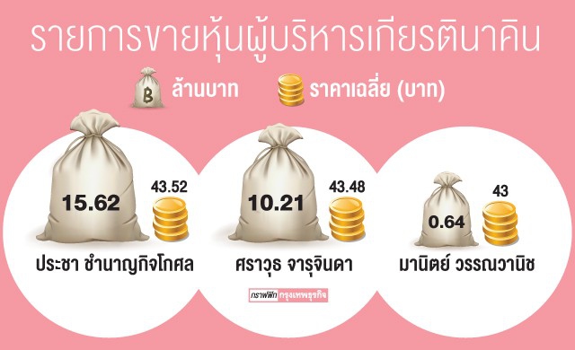 บิ๊ก‘ เกียรตินาคิน’ ขายหุ้น 'ปรับโครงสร้าง' หรือ 'ทำกำไร?'