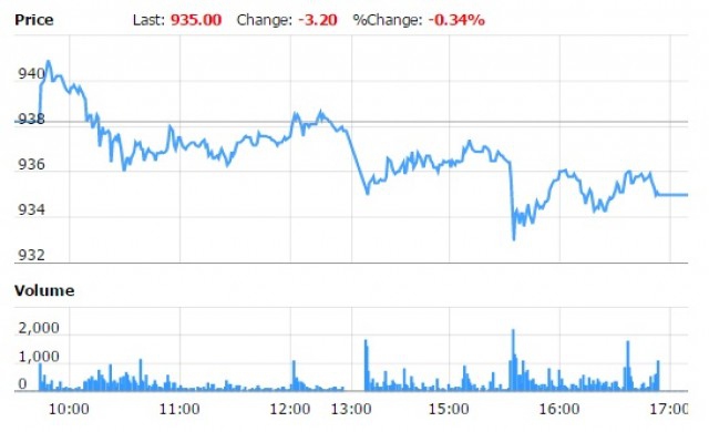 TFEX REPORT 28 ตุลาคม 2559