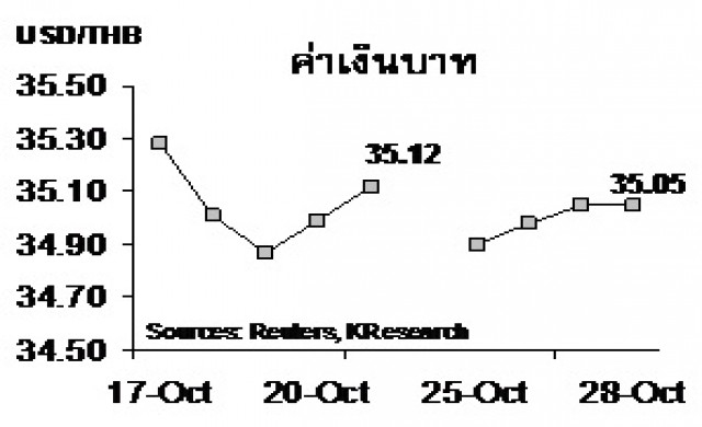 สรุปภาวะตลาดเงินตลาดทุนรายสัปดาห์วันที่ 24-28 ตุลาคม 2559