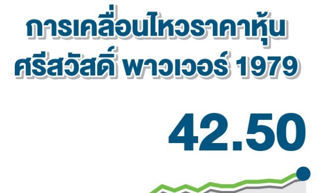 'ศรีสวัสดิ์'โชว์กำไรไตรมาส3 พุ่ง47%เติบโตตามสินเชื่อ