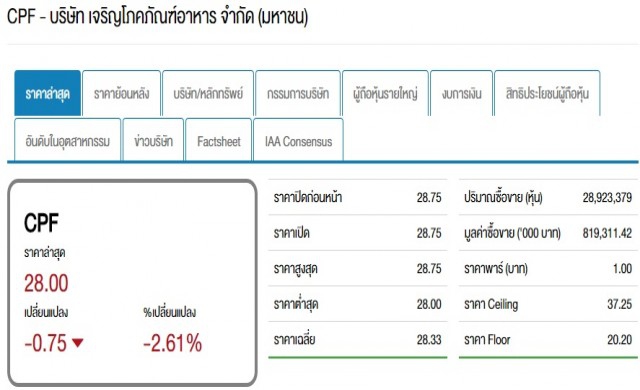 ซีพีเอฟทุ่ม3.8หมื่นล้านซื้อ'Bellisio'ธุรกิจอาหารแช่แข็งสหรัฐ