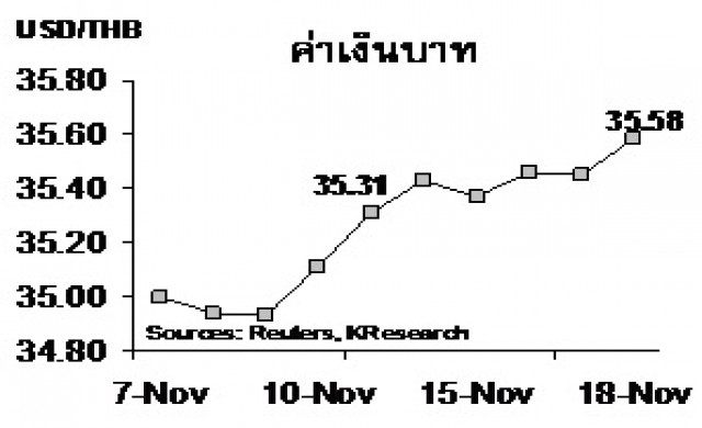 สรุปภาวะตลาดเงินตลาดทุนรายสัปดาห์ วันที่ 14-18 พฤศจิกายน2559