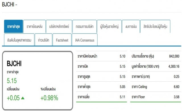 ‘บีเจซี เฮฟวี่’ลุยขยายฐานลูกค้าเข้าประมูลงานทั่วโลก