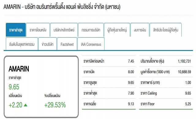 ตระกูลสิริวัฒนภักดี รับกำไรทันทีหลังฮุบหุ้นใหญ่อัมรินทร์ฯ