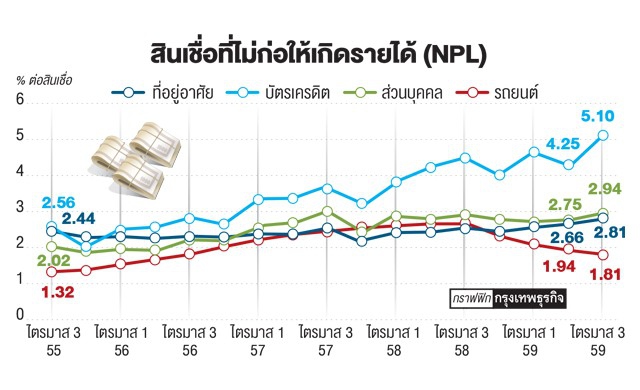ลูกหนี้เตรียมเฮ! ธปท.เล็งตั้งศูนย์เคลียร์หนี้บุคคล