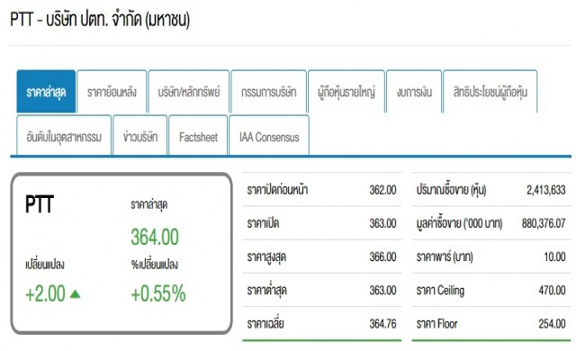 ปตท.เผยแผนลงทุน5ปีทุ่มงบ3.4แสนล้านลุยโครงสร้างพื้นฐานพลังงาน