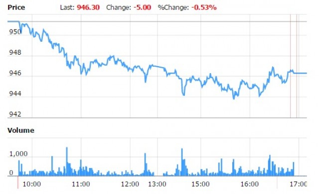 TFEX REPORT 20 ธันวาคม 2559 