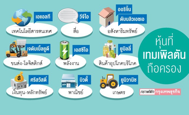  ‘เทมเพิลตัน’ทิ้งหุ้นยูแวน  ปีหน้าจ่อซื้อไอที-คอนซูเมอร์