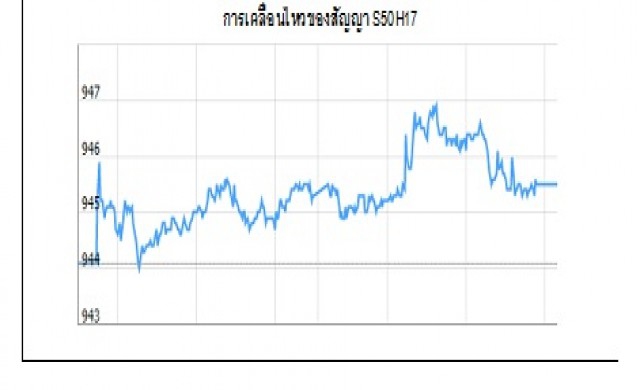 TFEX REPORT 27 ธันวาคม 2559 