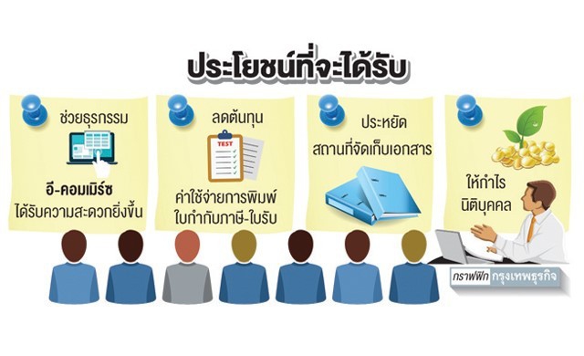 สรรพากรนำร่อง“100บริษัท” เข้าอี-แท็กซ์หนุนลดต้นทุน
