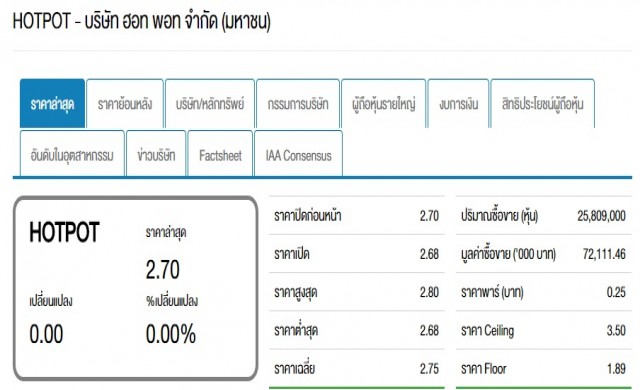 บิ๊กล็อตฮอทพอท 22.5 ล้านหุ้นราคาสูงกว่ากระดาน 10 สตางค์
